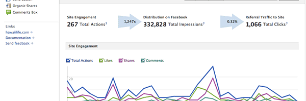 Hawaii Life Facebook Insights