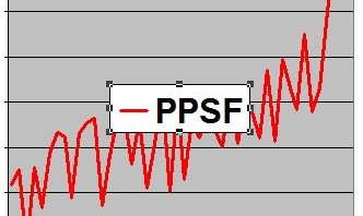 Price Per Square Foot