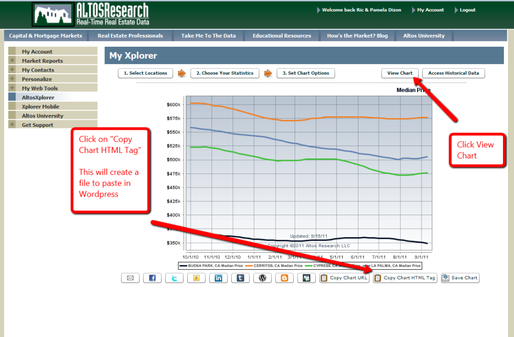 View Your Altos Statistics Chart