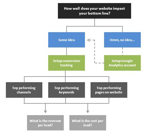 website conversions