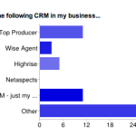 Real Estate CRM Survey Statistics