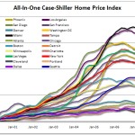 Case-Shiller Acquisition Thoughts — WTF?