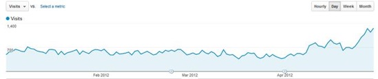 IDX+ visitors