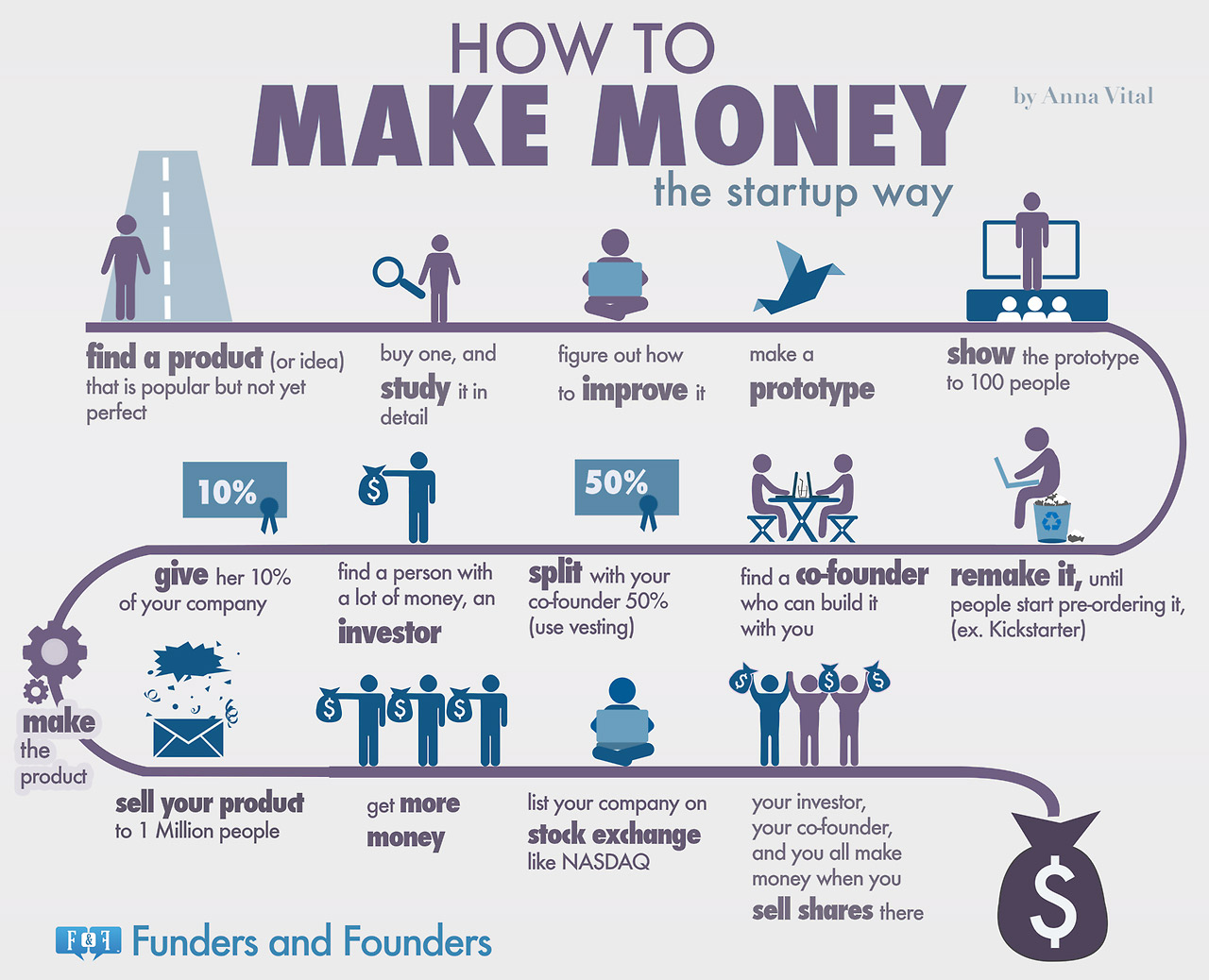 How to make money with a real estate startup infographic GeekEstate