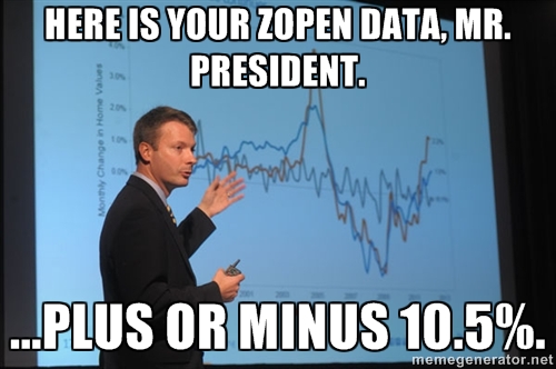 Zillow zestimate meme