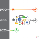 The Journey From, and Back to, an Efficient Real Estate Transaction