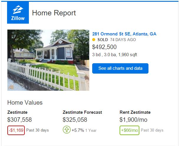 Atlanta Home Selling