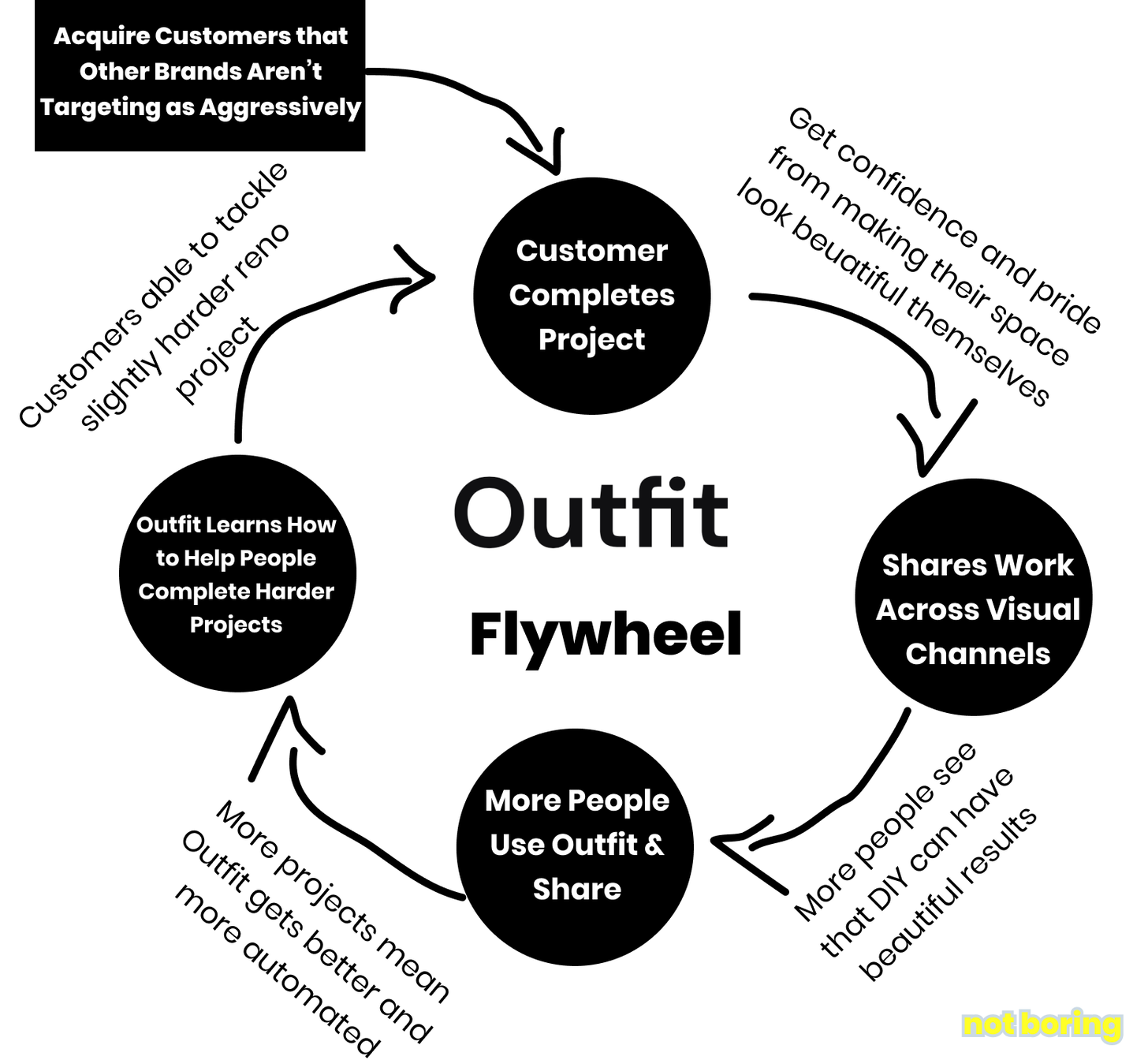 Outfit: Not Boring Investment Memo - GeekEstate Blog