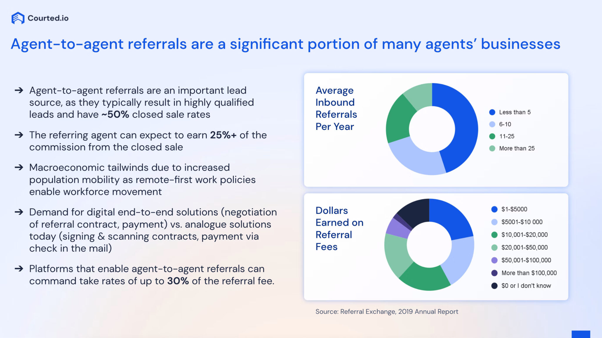 Untapped Real Estate in an Agent’s Pocket LaptrinhX / News