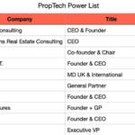 The PropTech Power List of 2023, People Addition