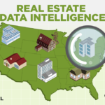 Announcing Real Estate Data Intelligence